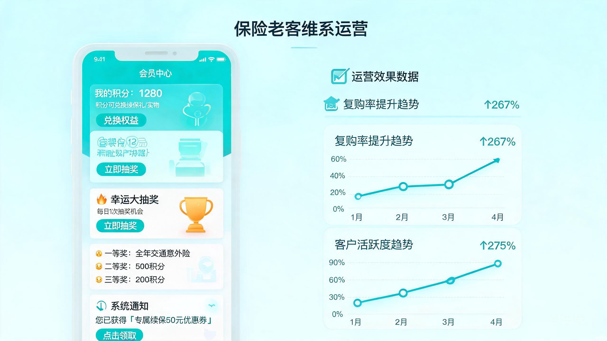 老客维系项目